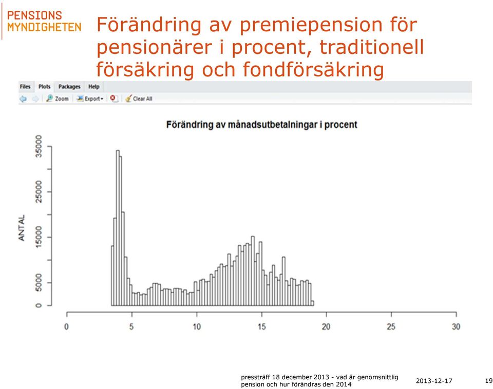 pensionärer i procent,