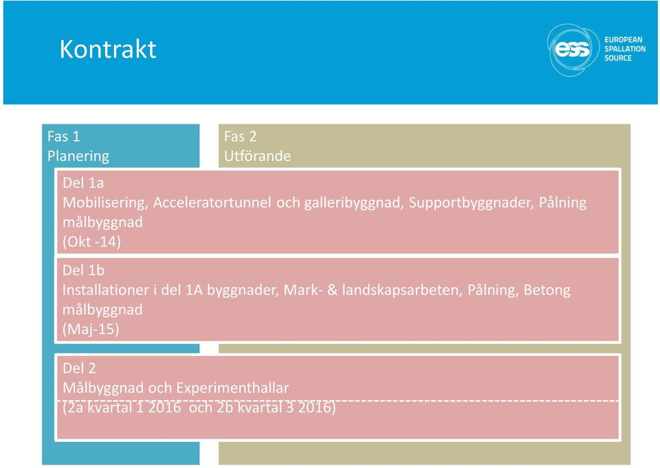 Installationer i del 1A byggnader, Mark-& landskapsarbeten, Pålning, Betong