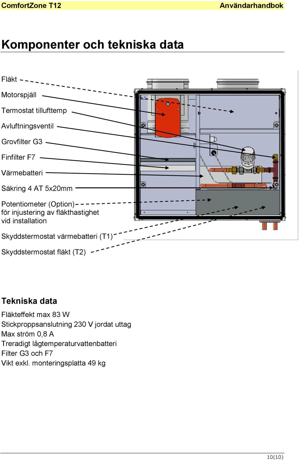 Skyddstermostat värmebatteri (T1) Skyddstermostat fläkt (T2) Tekniska data Fläkteffekt max 83 W Stickproppsanslutning