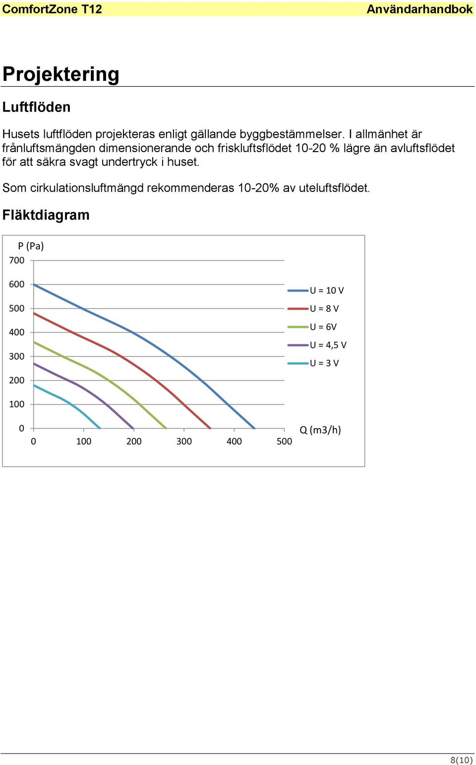 att säkra svagt undertryck i huset. Som cirkulationsluftmängd rekommenderas 10-20% av uteluftsflödet.