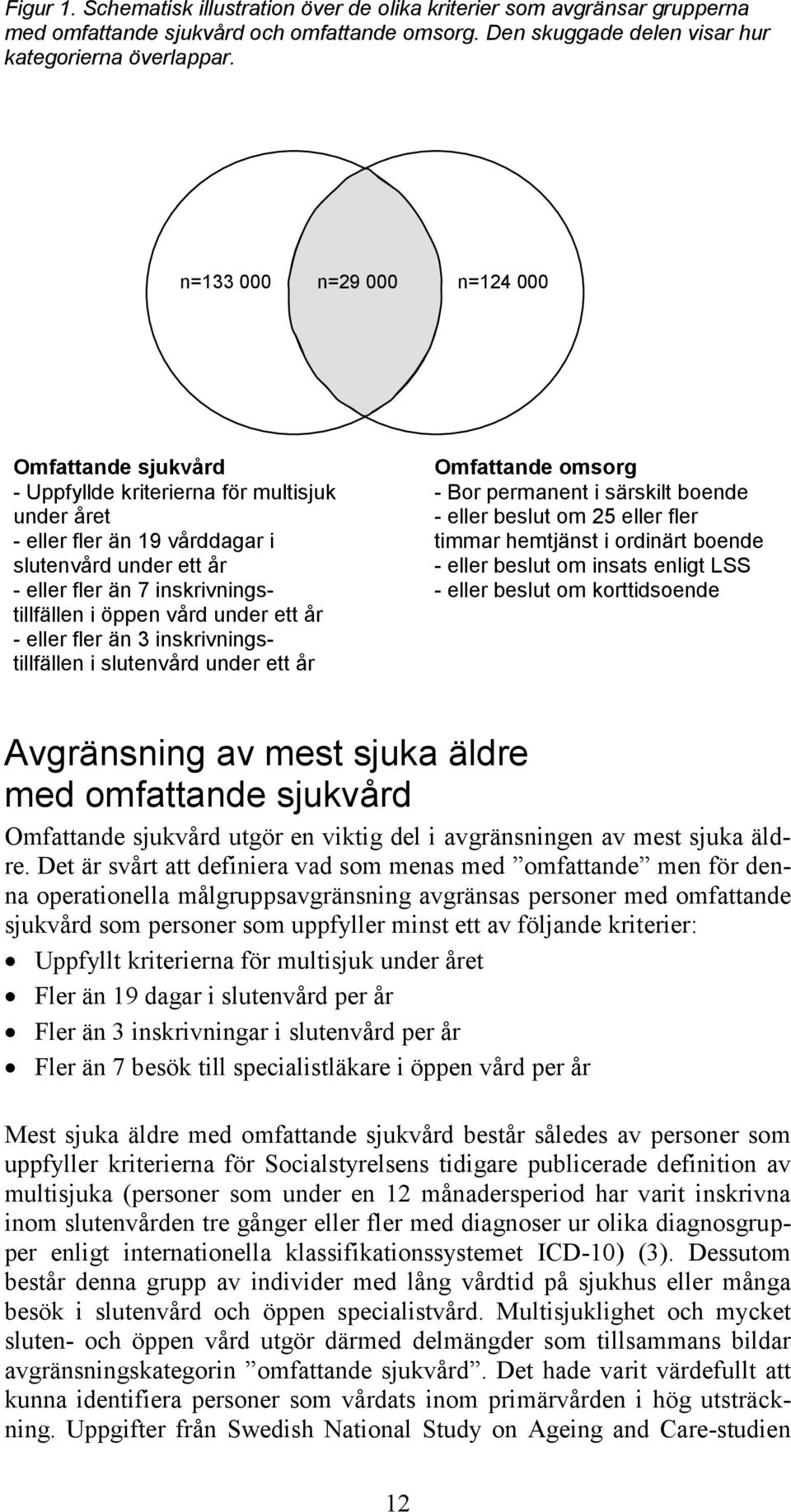 öppen vård under ett år - eller fler än 3 inskrivningstillfällen i slutenvård under ett år Omfattande omsorg - Bor permanent i särskilt boende - eller beslut om 25 eller fler timmar hemtjänst i