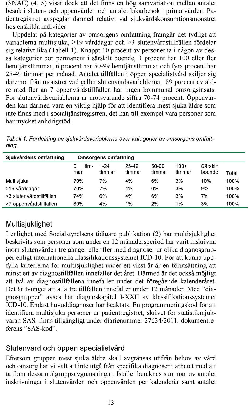 Uppdelat på kategorier av omsorgens omfattning framgår det tydligt att variablerna multisjuka, >19 vårddagar och >3 slutenvårdstillfällen fördelar sig relativt lika (Tabell 1).