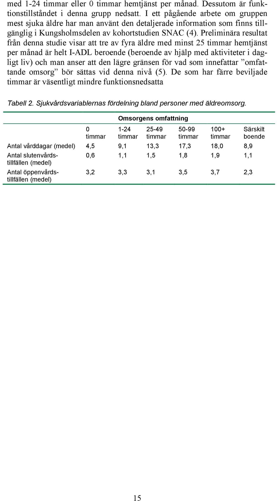 Preliminära resultat från denna studie visar att tre av fyra äldre med minst 25 timmar hemtjänst per månad är helt I-ADL beroende (beroende av hjälp med aktiviteter i dagligt liv) och man anser att