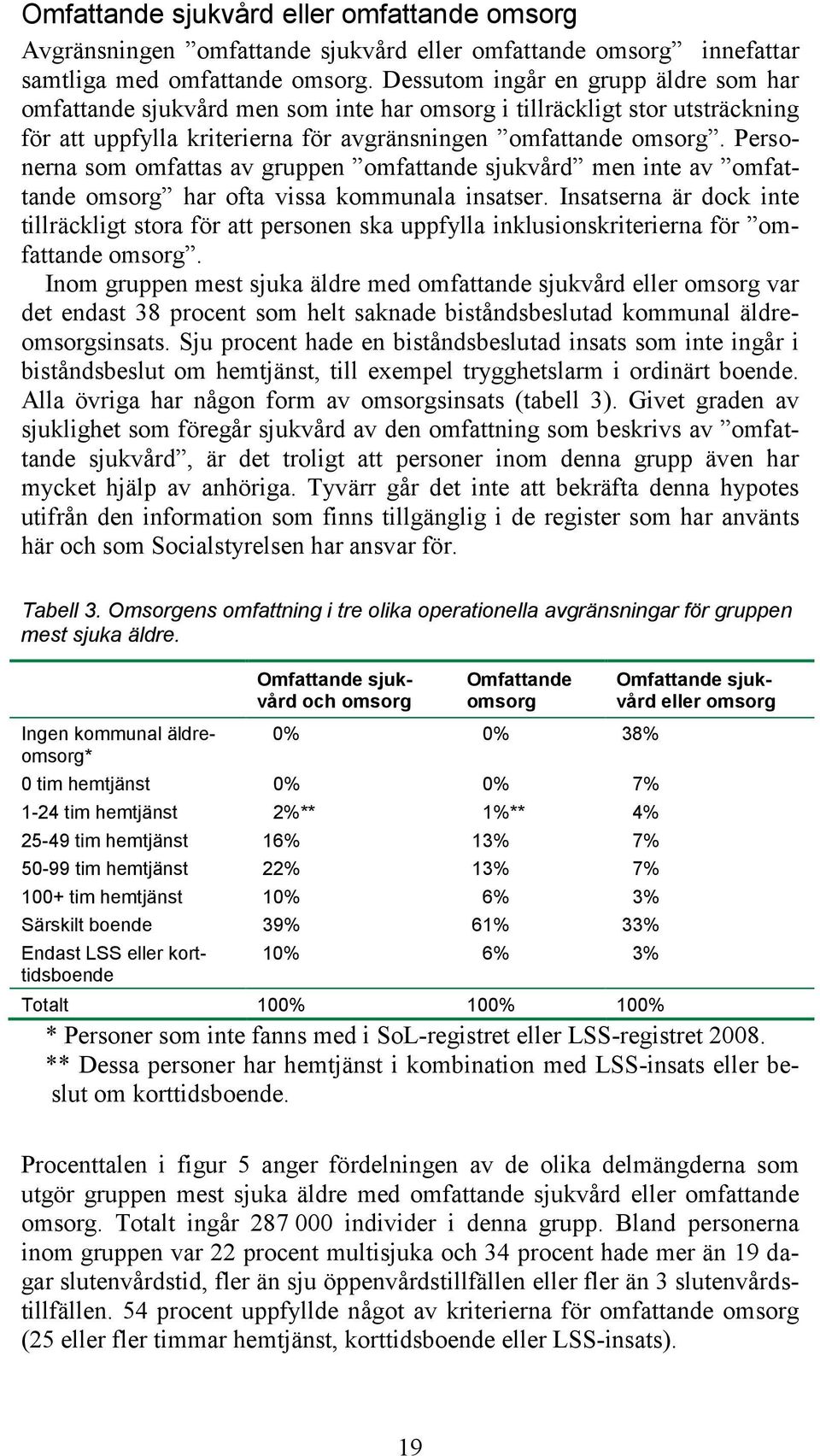 Personerna som omfattas av gruppen omfattande sjukvård men inte av omfattande omsorg har ofta vissa kommunala insatser.
