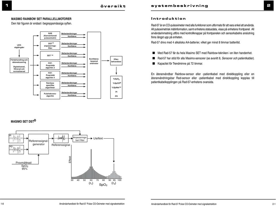 All pulsoximetrisk mätinformation, samt enhetens statusdata, visas på enhetens frontpanel.