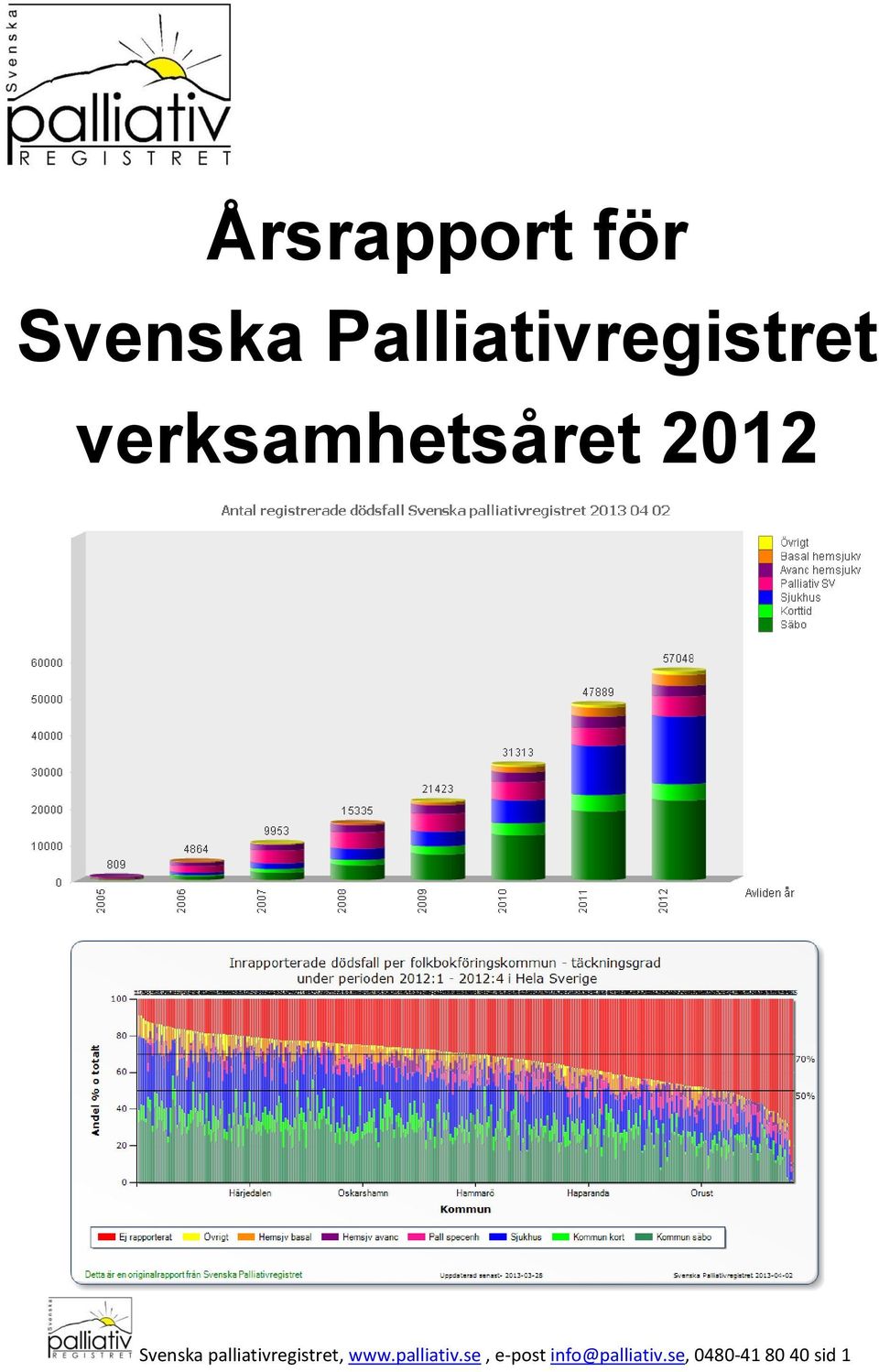2012 Svenska palliativregistret, www.