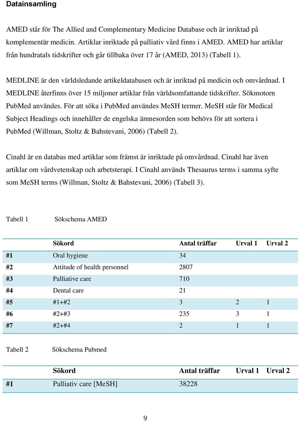 I MEDLINE återfinns över 15 miljoner artiklar från världsomfattande tidskrifter. Sökmotorn PubMed användes. För att söka i PubMed användes MeSH termer.