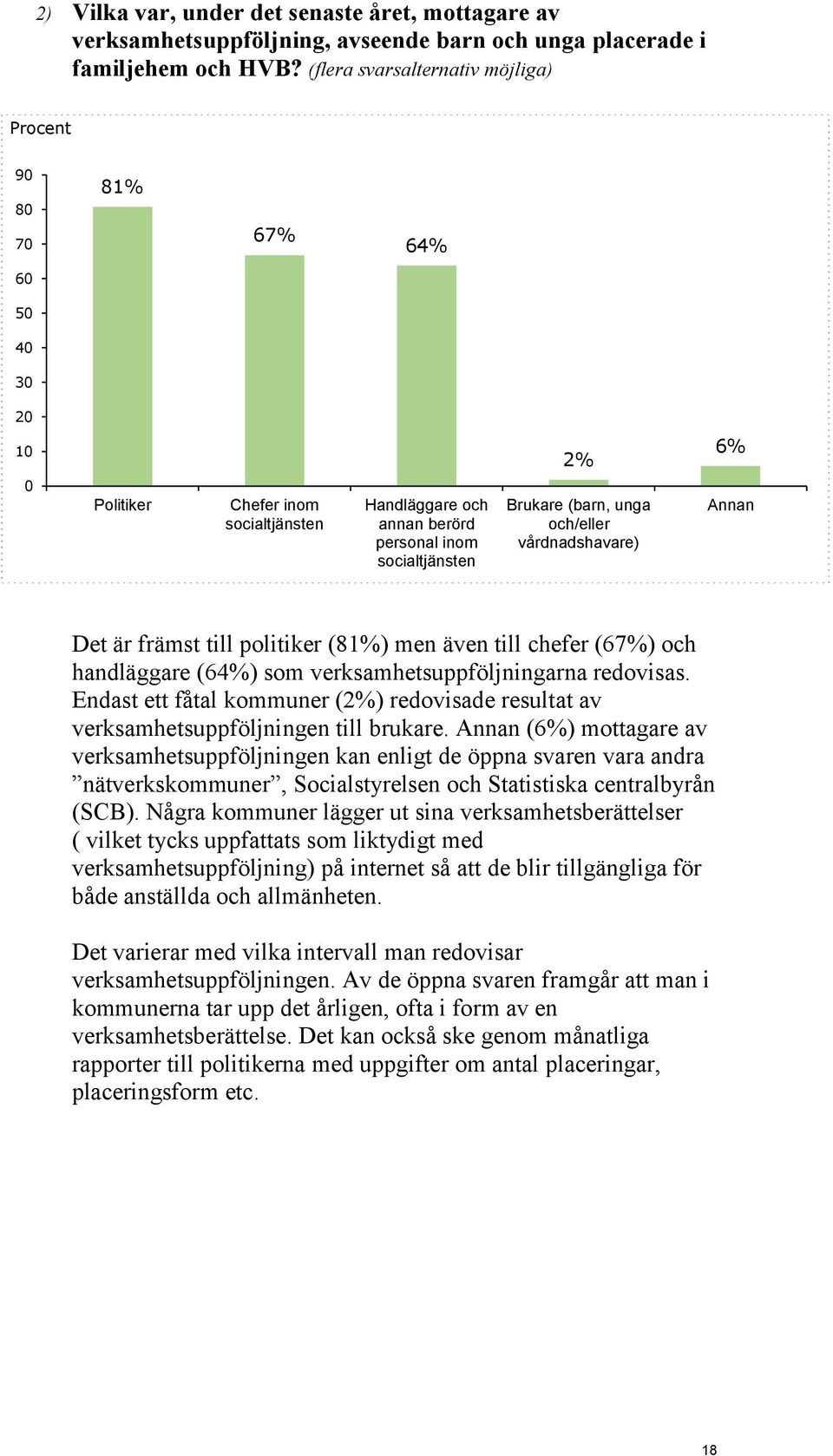 unga och/eller vårdnadshavare) Annan Det är främst till politiker (81%) men även till chefer (67%) och handläggare (64%) som verksamhetsuppföljningarna redovisas.