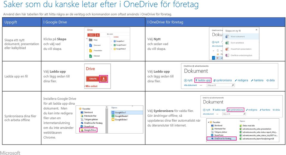 Ladda upp en fil Välj Ladda upp och lägg sedan till dina filer. Välj Ladda upp och lägg sedan till dina filer. Synkronisera dina filer och arbeta offline Installera Google Drive för att ladda upp dina dokument.