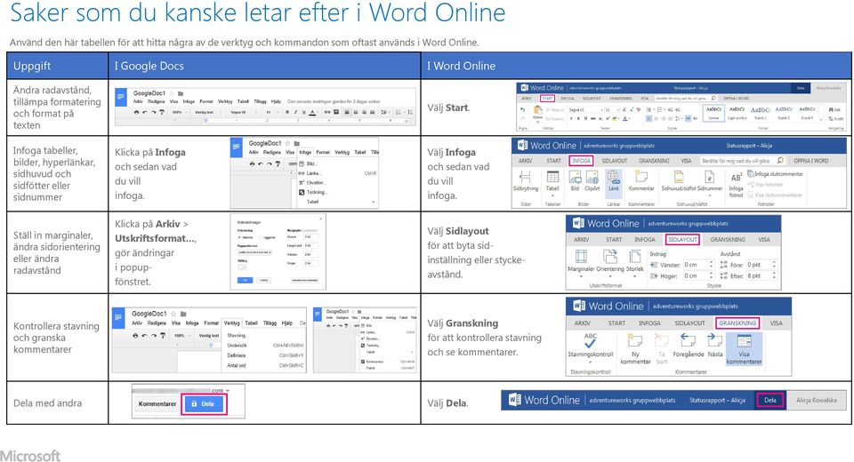 Infoga tabeller, bilder, hyperlänkar, sidhuvud och sidfötter eller sidnummer Klicka på Infoga och sedan vad du vill infoga. Välj Infoga och sedan vad du vill infoga.