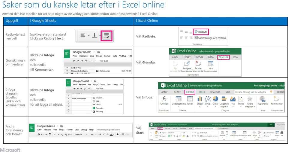 Uppgift I Google Sheets I Excel Online Radbryta text i en cell Inaktiverat som standard klicka på Radbryt text. Välj Radbyte.