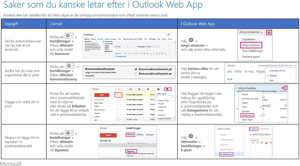 Välj > Ange autosvar > och välj sedan dina alternativ. Ändra hur du visar och organiserar din e-post Klicka på > Inställningar > Fliken Allmänt Konversationsvy.