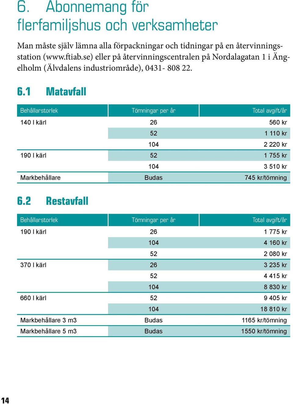 1 Matavfall Behållarstorlek Tömningar per år Total avgift/år 140 l kärl 26 560 kr 52 1 110 kr 104 2 220 kr 190 l kärl 52 1 755 kr 104 3 510 kr Markbehållare Budas 745 kr/tömning