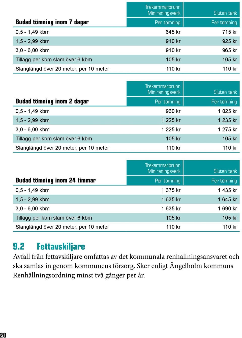 225 kr 1 275 kr Tillägg per kbm slam över 6 kbm 105 kr 105 kr Slanglängd över 20 meter, per 10 meter 110 kr 110 kr Budad tömning inom 24 timmar Trekammarbrunn Minireningsverk Sluten tank 0,5-1,49 kbm