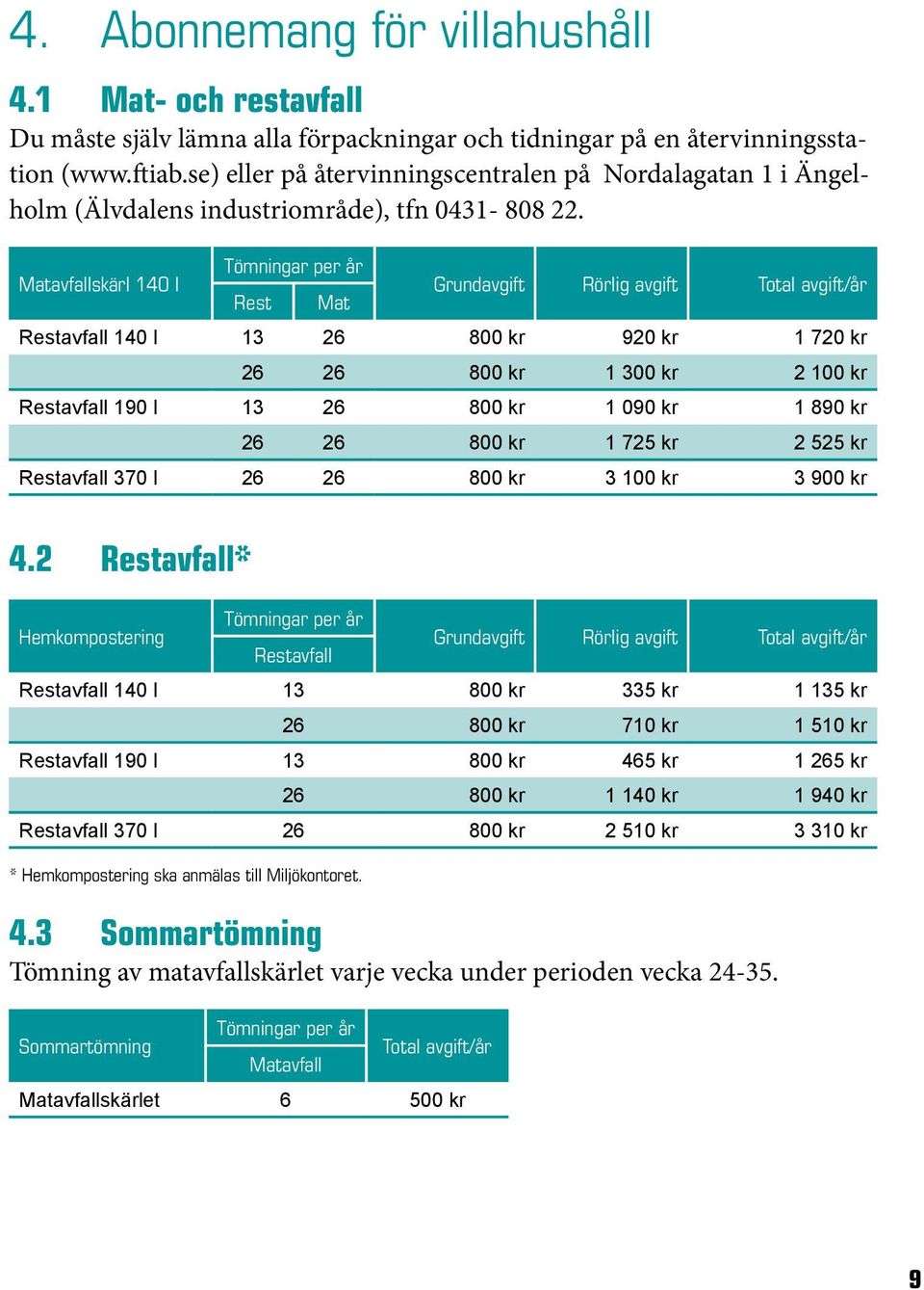 Tömningar per år Matavfallskärl 140 l Rest Mat Grundavgift Rörlig avgift Total avgift/år Restavfall 140 l 13 26 800 kr 920 kr 1 720 kr 26 26 800 kr 1 300 kr 2 100 kr Restavfall 190 l 13 26 800 kr 1