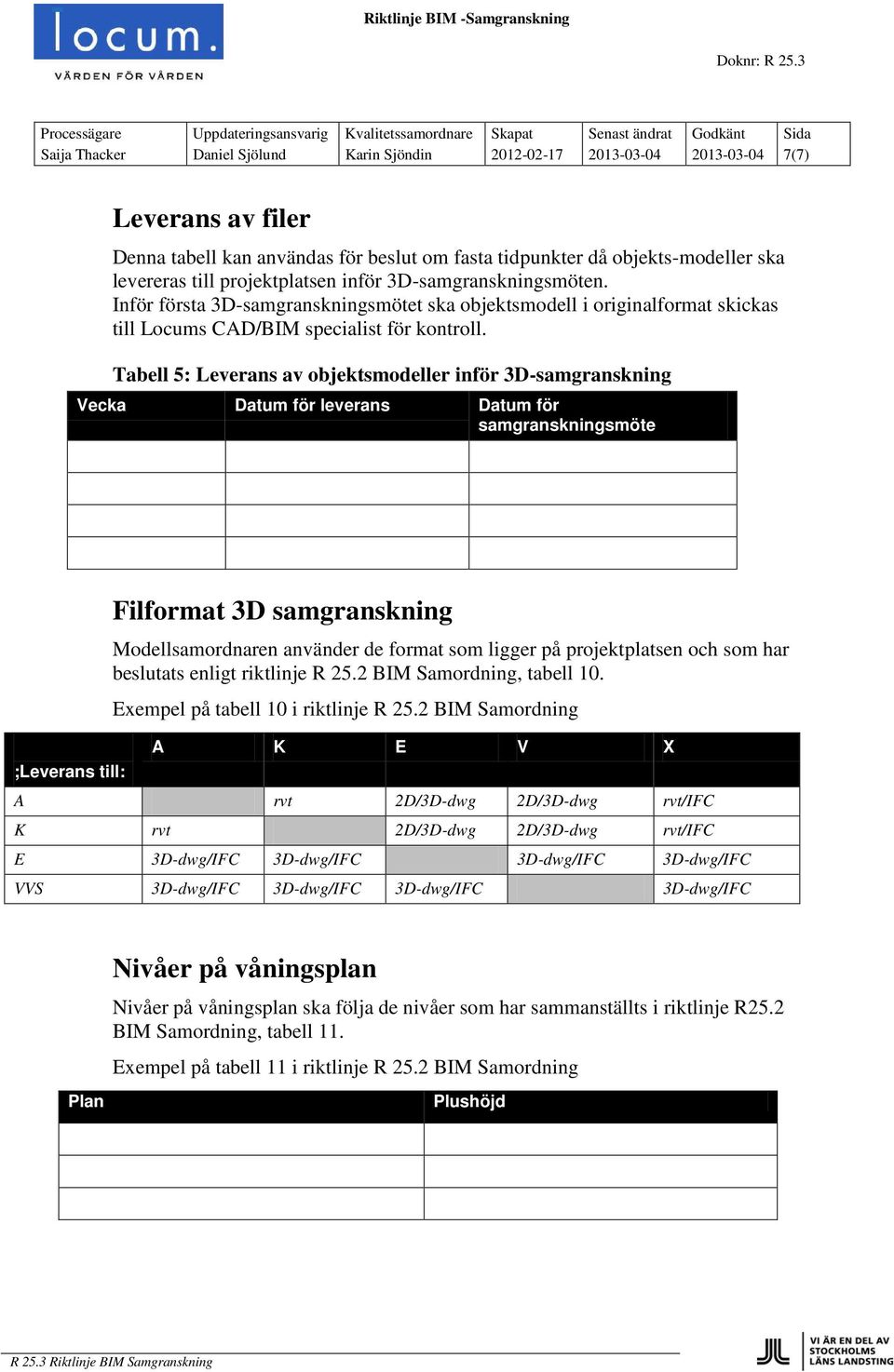 Tabell 5: Leverans av objektsmodeller inför 3D-samgranskning Vecka Datum för leverans Datum för samgranskningsmöte ;Leverans till: Filformat 3D samgranskning Modellsamordnaren använder de format som