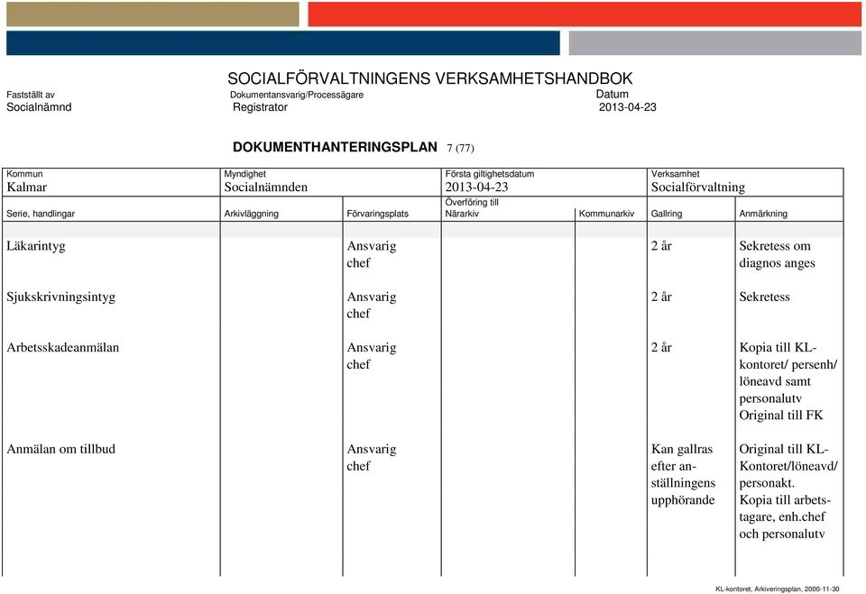 kontoret/ persenh/ löneavd samt personalutv Original till FK Anmälan om tillbud Ansvarig Kan gallras