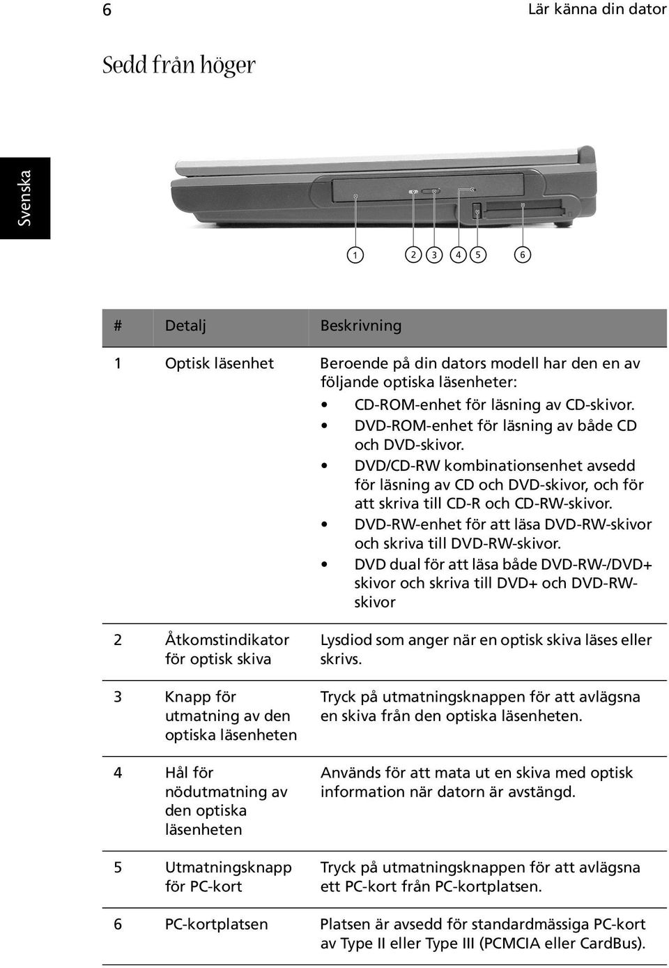 DVD-RW-enhet för att läsa DVD-RW-skivor och skriva till DVD-RW-skivor.
