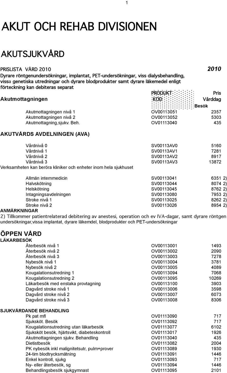 5303 Akutmottagning,sjukv. Beh.