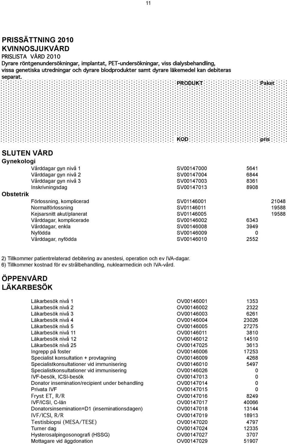 PRODUKT Paket L Å N G T E X T KOD pris SLUTEN VÅRD Gynekologi Vårddagar gyn nivå 1 SV00147000 5641 Vårddagar gyn nivå 2 SV00147004 6844 Vårddagar gyn nivå 3 SV00147003 8361 Inskrivningsdag SV00147013