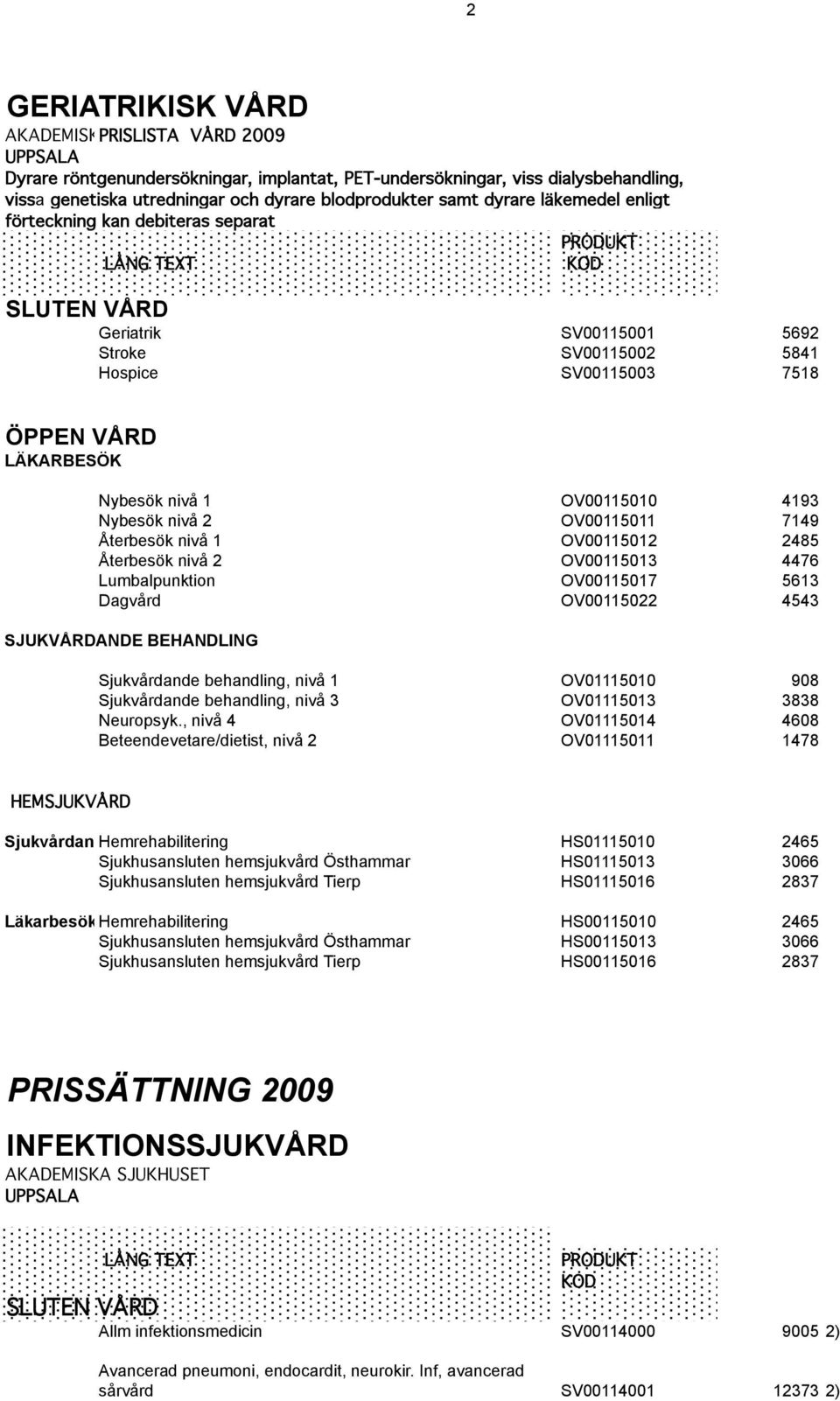 LÄKARBESÖK Nybesök nivå 1 OV00115010 4193 Nybesök nivå 2 OV00115011 7149 Återbesök nivå 1 OV00115012 2485 Återbesök nivå 2 OV00115013 4476 Lumbalpunktion OV00115017 5613 Dagvård OV00115022 4543