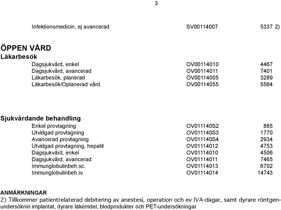 hepatit OV01114012 4753 Dagsjukvård, enkel OV01114010 4506 Dagsjukvård, avancerad OV01114011 7465 Immunglobulinbeh.sc. OV01114013 6702 Immunglobulinbeh.iv.