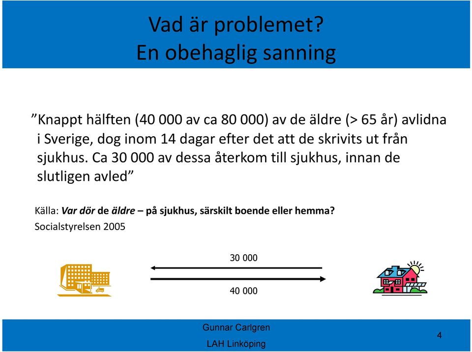 Sverige, dog inom 14 dagar efter det att de skrivits ut från sjukhus.