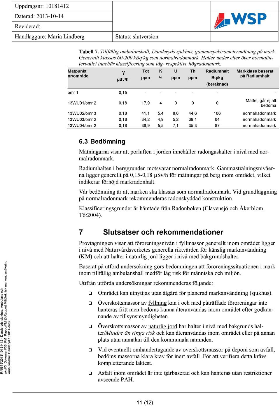 Mätpunkt nr/område γ µsv/h Tot ppm K % U ppm Th ppm Radiumhalt Bq/kg (beräknad) Markklass baserat på Radiumhalt omr 1 0,15 - - - - - - 13WU01/omr 2 0,18 17,9 4 0 0 0 Mätfel, går ej att bedöma