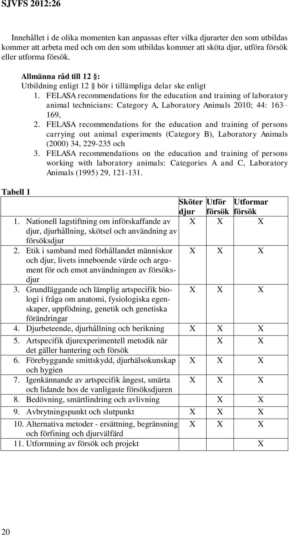 FELASA recommendations for the education and training of laboratory animal technicians: Category A, Laboratory Animals 2010; 44: 163 169, 2.