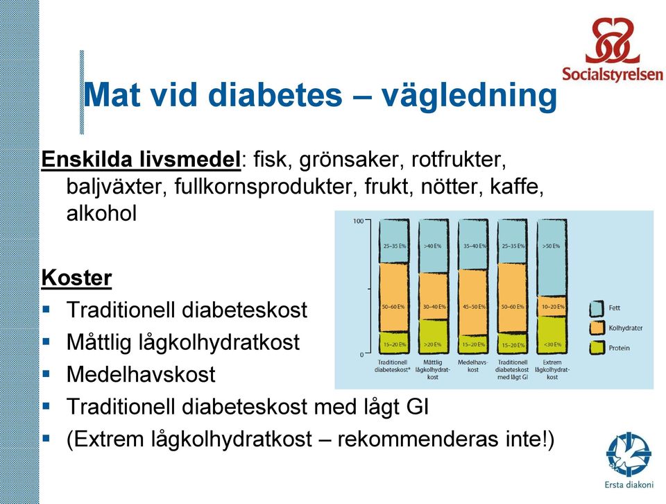 Koster Traditionell diabeteskost Måttlig lågkolhydratkost Medelhavskost