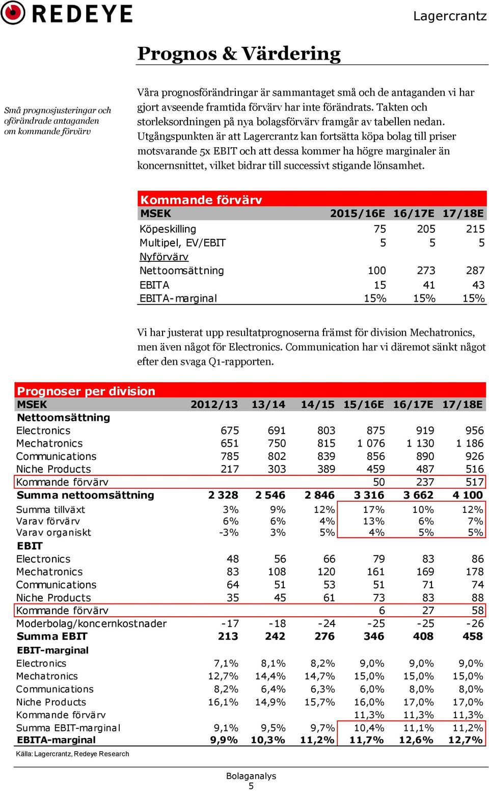 Utgångspunkten är att Lagercrantz kan fortsätta köpa bolag till priser motsvarande 5x EBIT och att dessa kommer ha högre marginaler än koncernsnittet, vilket bidrar till successivt stigande lönsamhet.