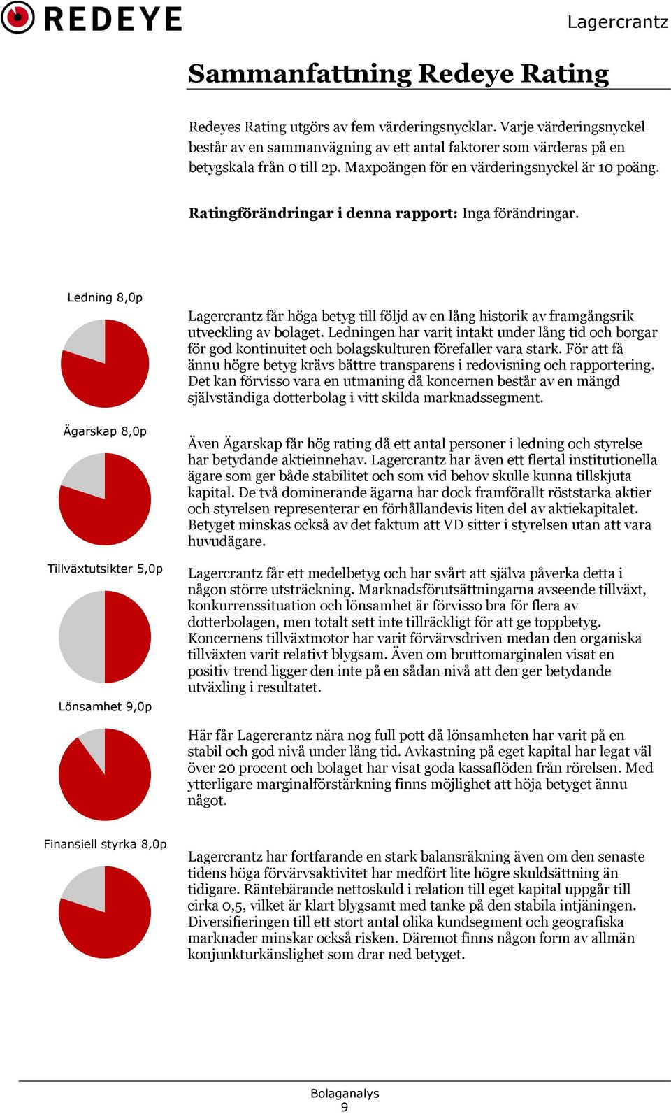 Ratingförändringar i denna rapport: Inga förändringar.