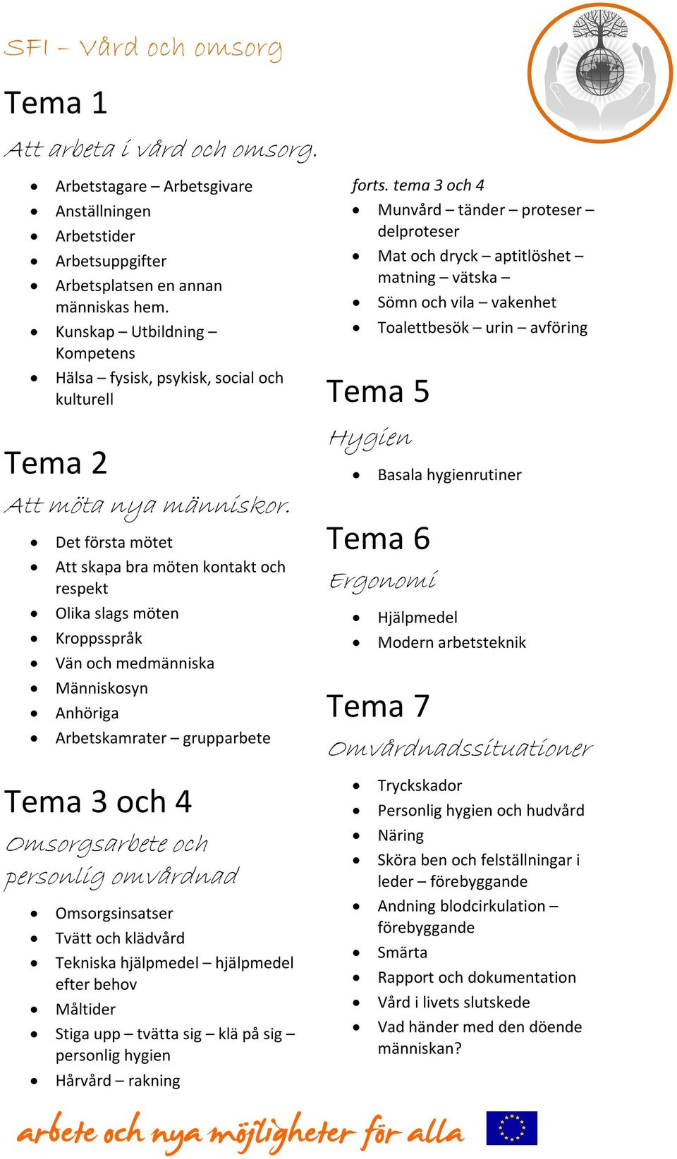 Det första mötet Att skapa bra möten kontakt och respekt Olika slags möten Kroppsspråk Vän och medmänniska Människosyn Anhöriga Arbetskamrater grupparbete Tema 3 och 4 Omsorgsarbete och personlig