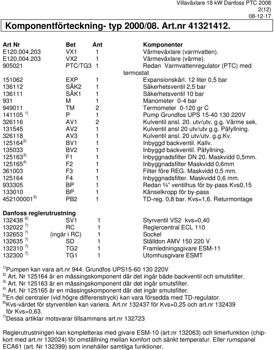 12 liter 0,5 bar 136112 SÄK2 1 Säkerhetsventil 2,5 bar 136111 SÄK1 1 Säkerhetsventil 10 bar 931 M 1 Manometer 0-4 bar 949011 TM 2 Termometer 0-120 gr C 141105 1) P 1 Pump Grundfos UPS 15-40 130 220V