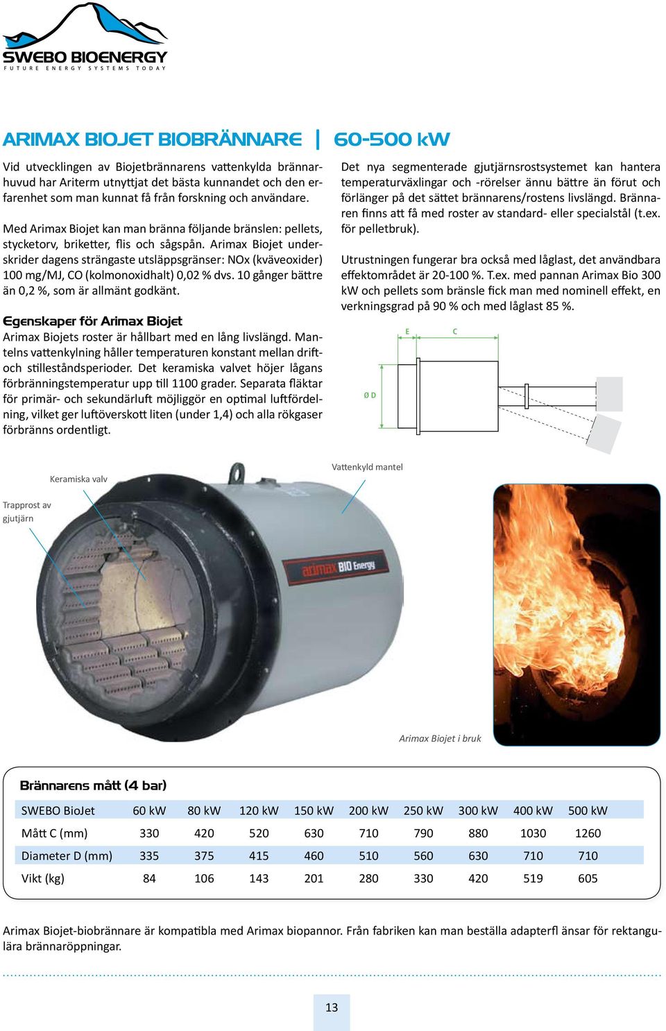 Arimax Biojet underskrider dagens strängaste utsläppsgränser: NOx (kväveoxider) 100 mg/mj, CO (kolmonoxidhalt) 0,02 % dvs. 10 gånger bättre än 0,2 %, som är allmänt godkänt.