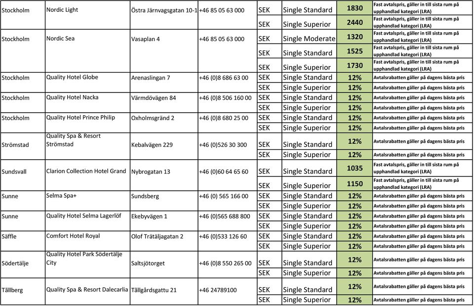 Standard Stockholm Quality Hotel Prince Philip Oxholmsgränd 2 +46 (0)8 680 25 00 SEK Single Standard Quality Spa & Resort Strömstad Strömstad Kebalvägen 229 +46 (0)526 30 300 SEK Single Standard