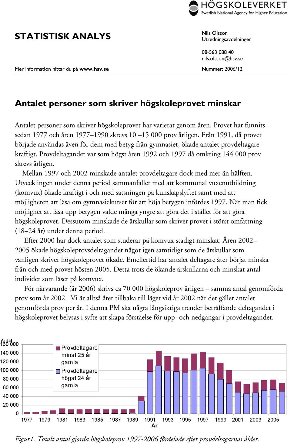 Provet har funnits sedan 1977 och åren 1977 199 skrevs 1 15 prov årligen. Från 1991, då provet började användas även för dem med betyg från gymnasiet, ökade antalet provdeltagare kraftigt.