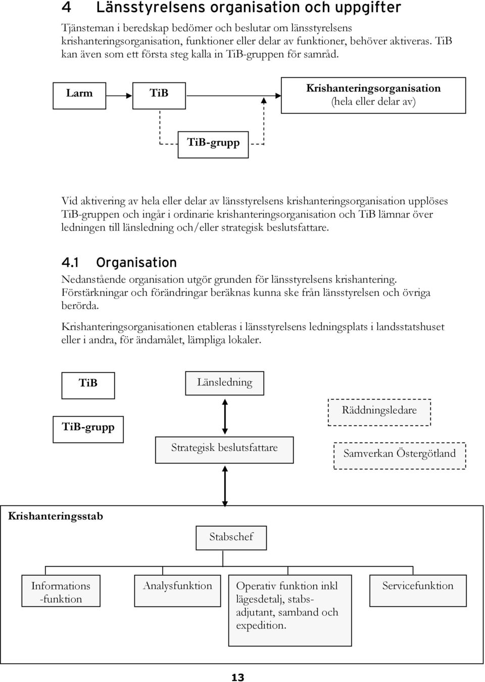 Larm TiB Krishanteringsorganisation (hela eller delar av) TiB-grupp Vid aktivering av hela eller delar av länsstyrelsens krishanteringsorganisation upplöses TiB-gruppen och ingår i ordinarie