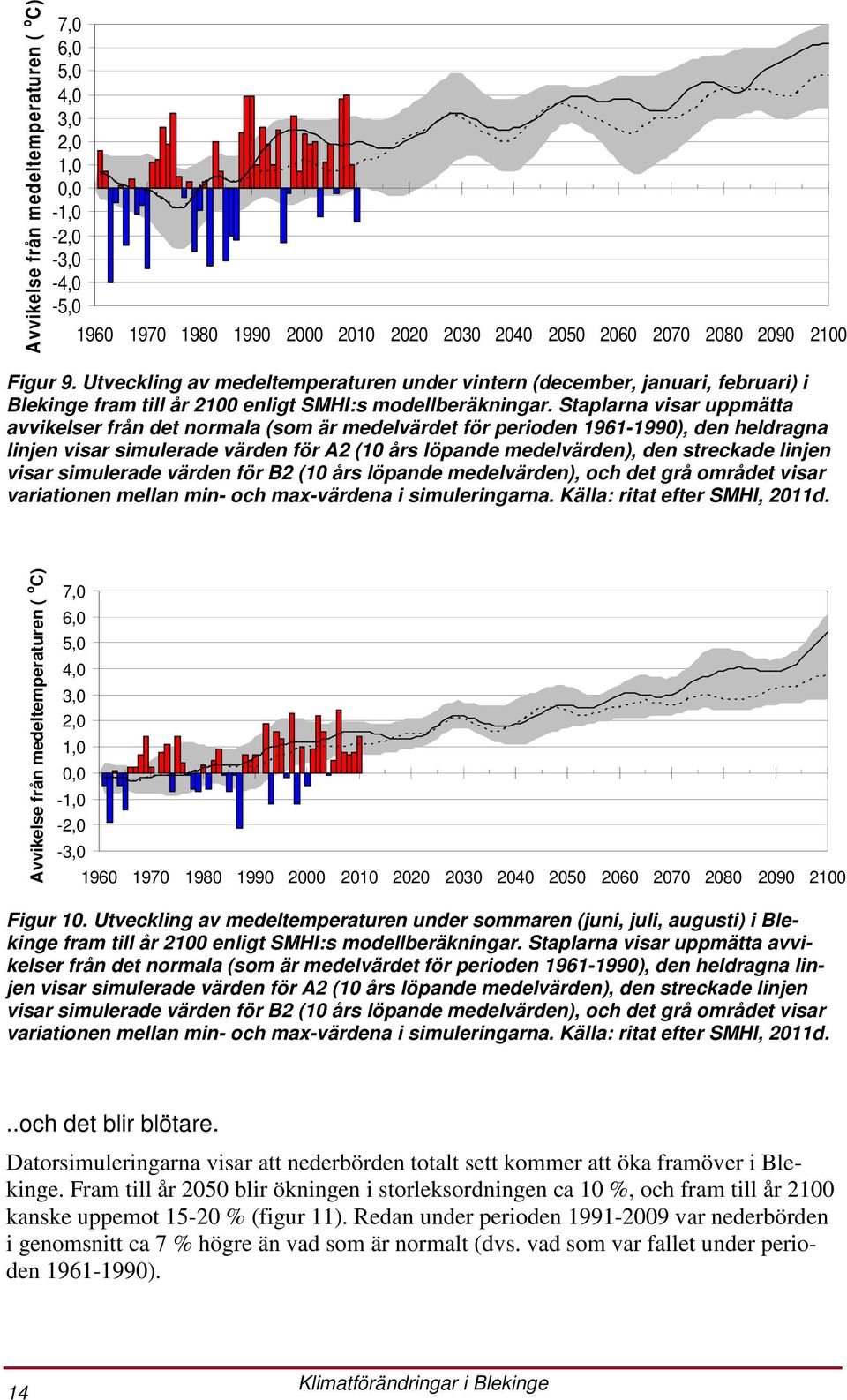 Staplarna visar uppmätta avvikelser från det normala (som är medelvärdet för perioden 1961-1990), den heldragna linjen visar simulerade värden för A2 (10 års löpande medelvärden), den streckade