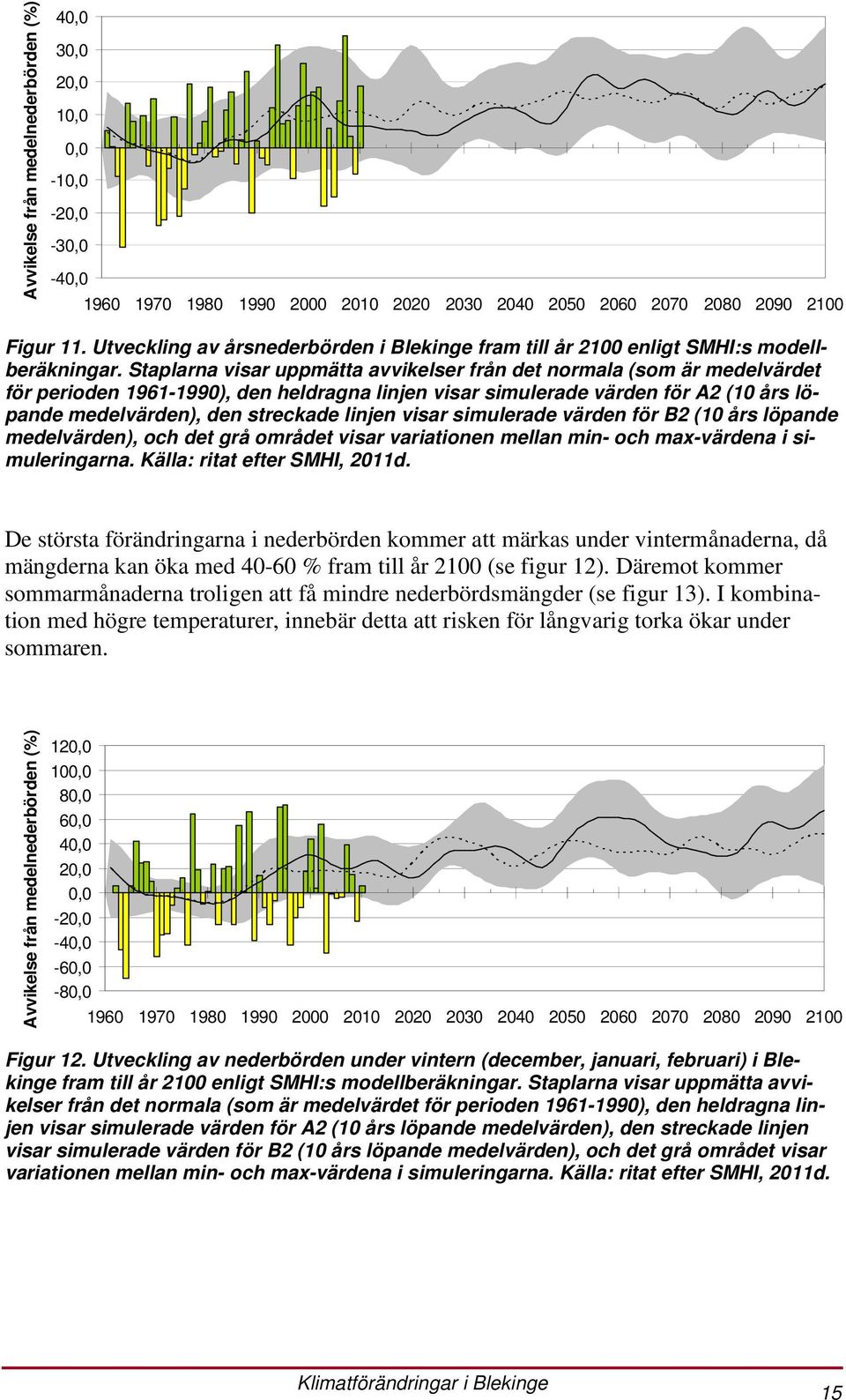 Staplarna visar uppmätta avvikelser från det normala (som är medelvärdet för perioden 1961-1990), den heldragna linjen visar simulerade värden för A2 (10 års löpande medelvärden), den streckade