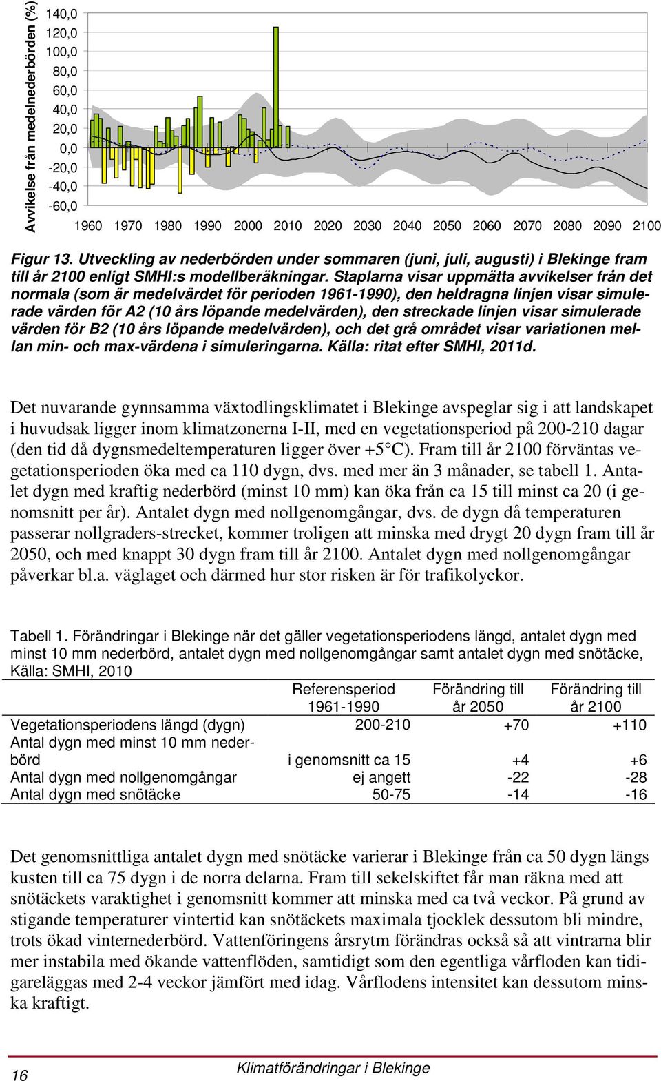 Staplarna visar uppmätta avvikelser från det normala (som är medelvärdet för perioden 1961-1990), den heldragna linjen visar simulerade värden för A2 (10 års löpande medelvärden), den streckade