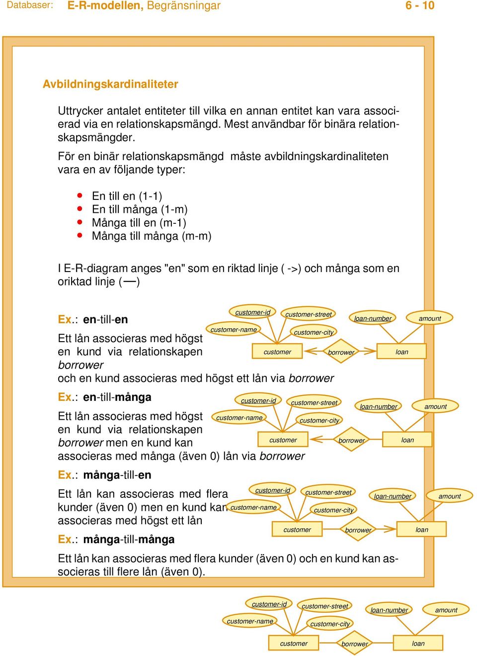 För en binär relationskapsmängd måste avbildningskardinaliteten vara en av följande typer: En till en (1-1) En till många (1-m) Många till en (m-1) Många till många (m-m) I E-R-diagram anges "en" som