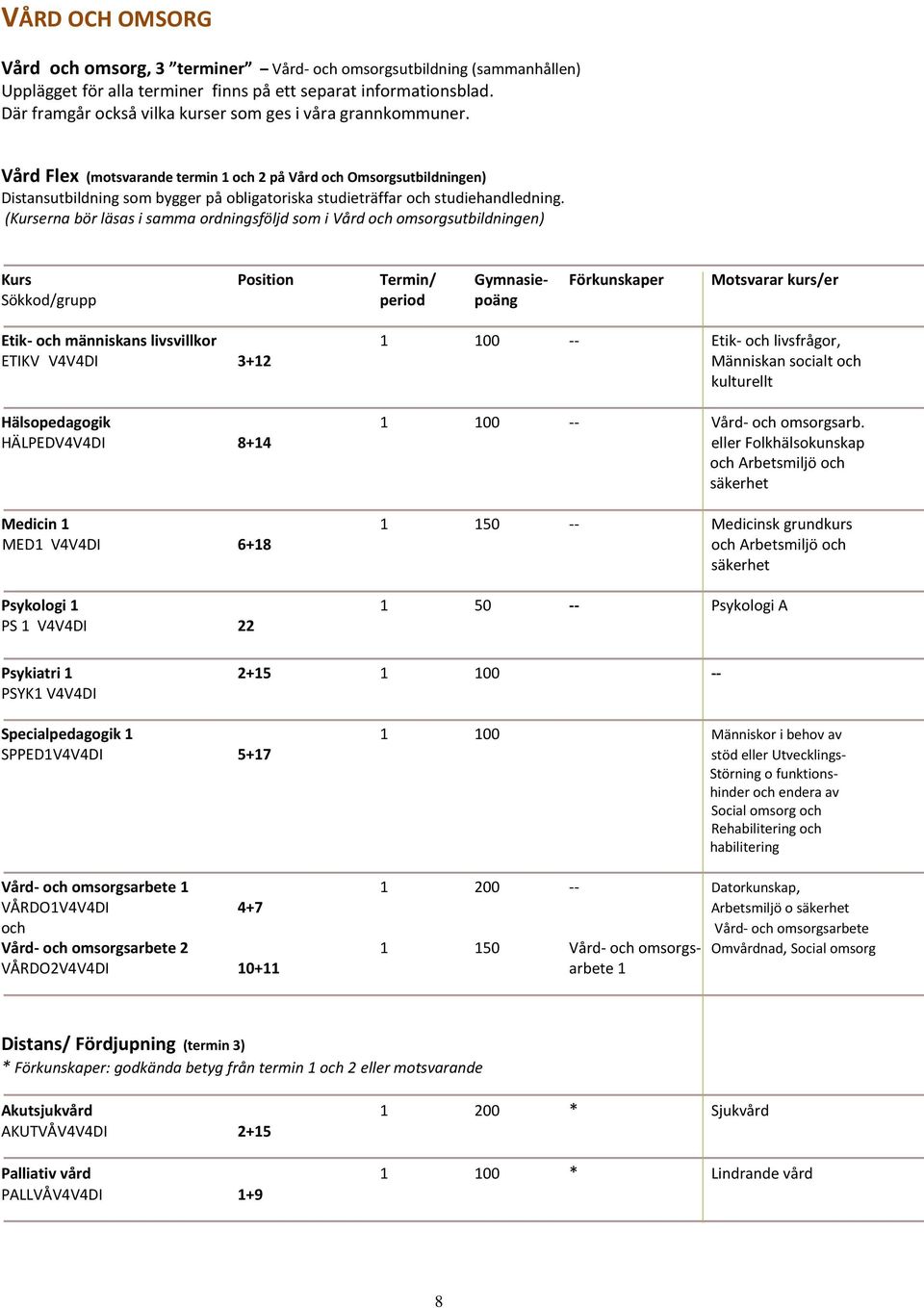 Vård Flex (motsvarande termin 1 och 2 på Vård och Omsorgsutbildningen) Distansutbildning som bygger på obligatoriska studieträffar och studiehandledning.