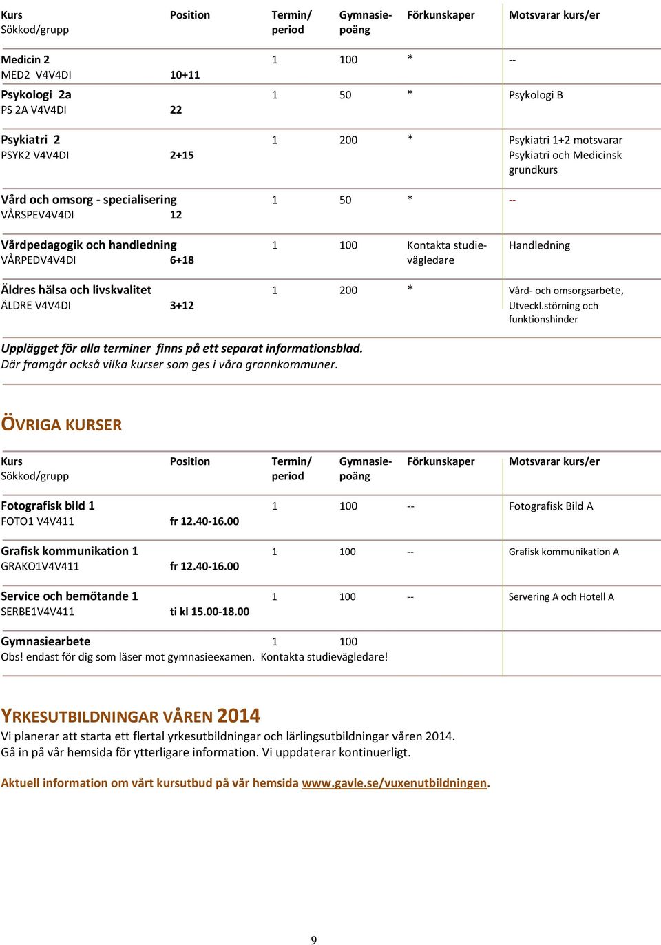 Äldres hälsa och livskvalitet 1 200 * Vård- och omsorgsarbete, ÄLDRE V4V4DI 3+12 Utveckl.störning och funktionshinder Upplägget för alla terminer finns på ett separat informationsblad.