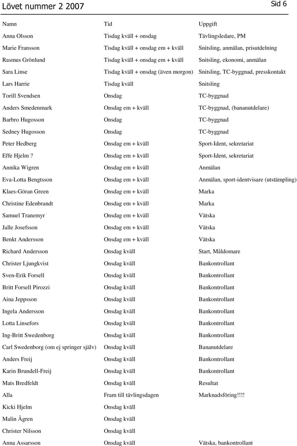 Smedenmark Onsdag em + kväll TCbyggnad, (bananutdelare) Barbro Hugosson Onsdag TCbyggnad Sedney Hugosson Onsdag TCbyggnad Peter Hedberg Onsdag em + kväll SportIdent, sekretariat Effe Hjelm?
