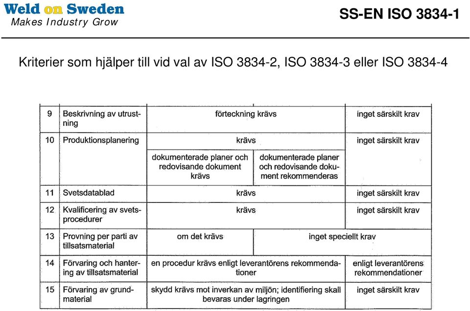 till vid val av ISO