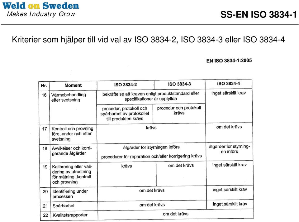 till vid val av ISO