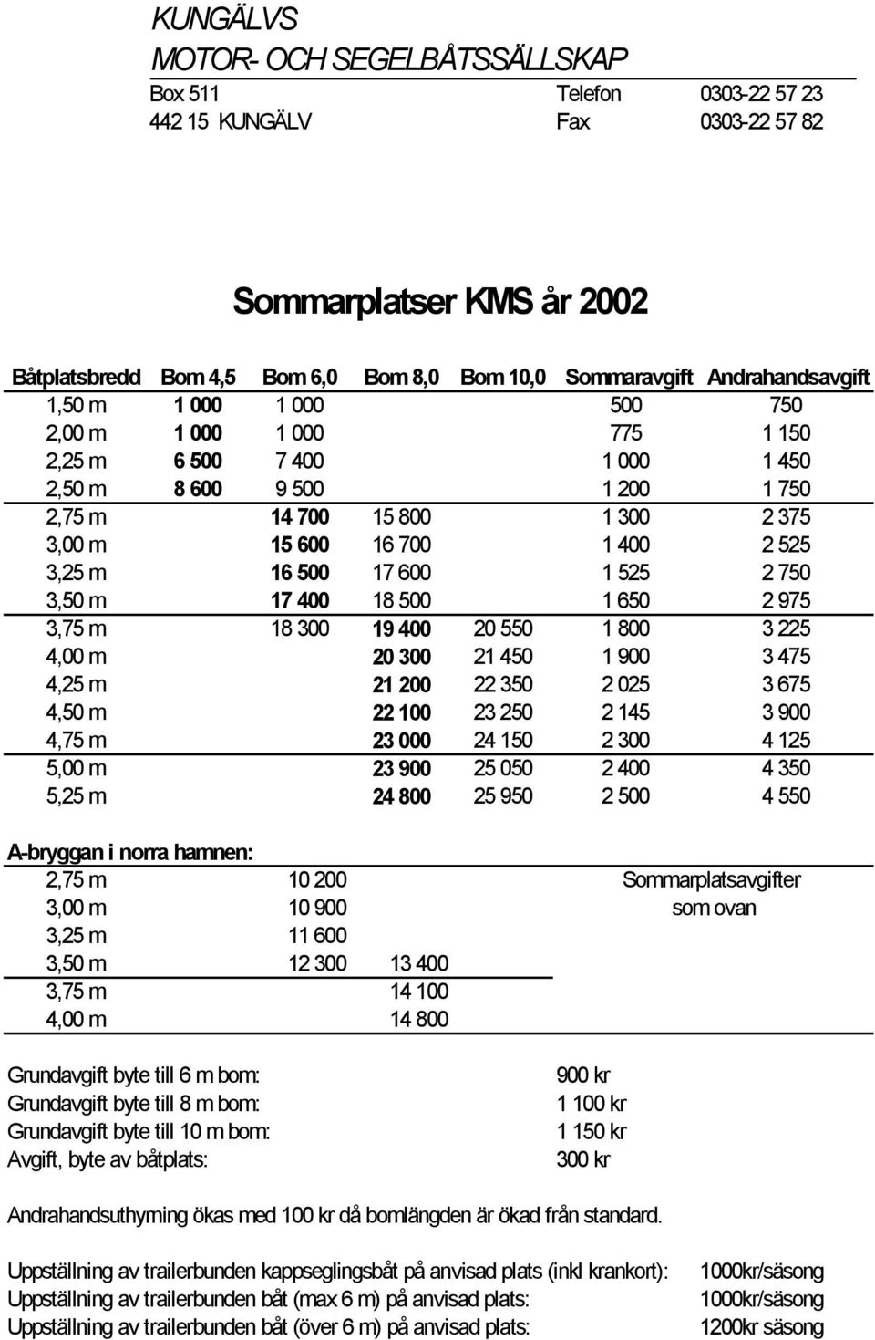 525 3,25 m 16 500 17 600 1 525 2 750 3,50 m 17 400 18 500 1 650 2 975 3,75 m 18 300 19 400 20 550 1 800 3 225 4,00 m 20 300 21 450 1 900 3 475 4,25 m 21 200 22 350 2 025 3 675 4,50 m 22 100 23 250 2