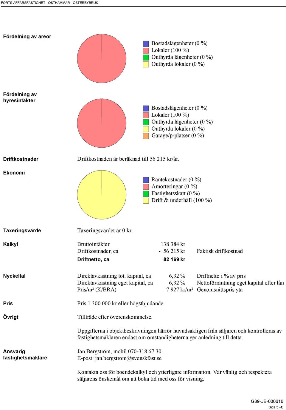 Räntekostnader (0 %) Amorteringar (0 %) Fastighetsskatt (0 %) Drift & underhåll (100 %) Taxeringsvärde Taxeringsvärdet är 0 kr.