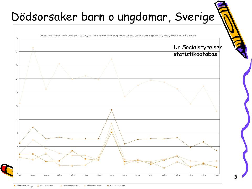 Ur Socialstyrelsen